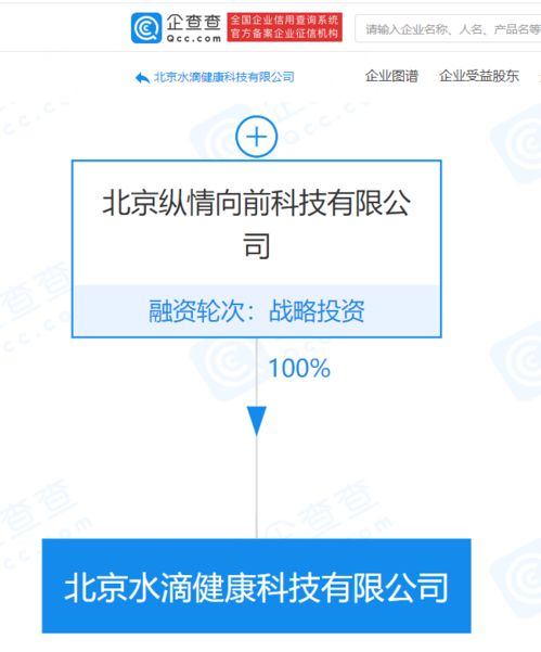 水滴筹关联公司成立健康科技公司